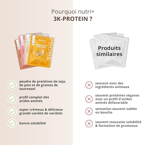 Vue 4 de Nutri Protein Sample Set