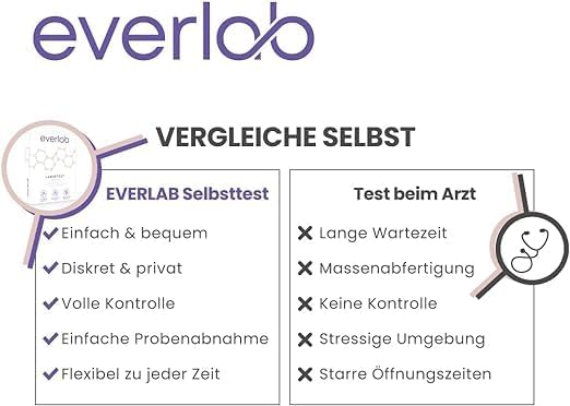 Vue 5 de Everlab Homocysteine Test Verification