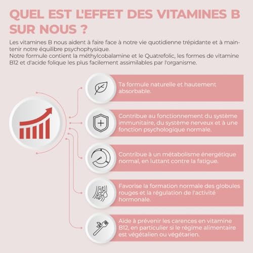 Vue 4 de Bandini Vitamine Complex