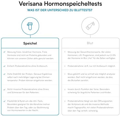 Vue 6 de Verisana Profil Dhormones Plus