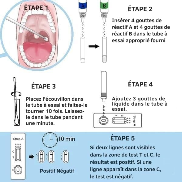 Vue 4 de Medicinadellavorocom Ecouvillon Streptococcique Rapide