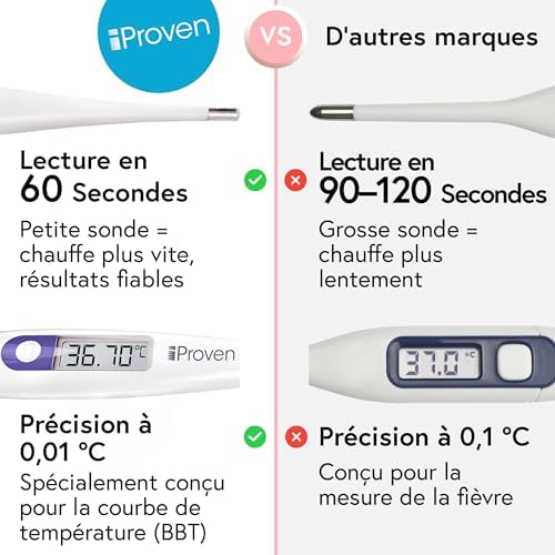 Vue 2 de Digital Basal Body Thermometer