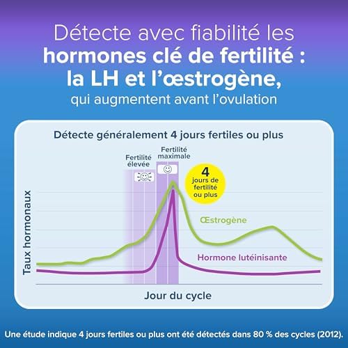 Vue 4 de Clearblue Test Ovulation Digital