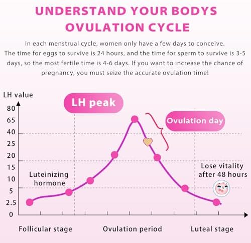 Vue 5 de Test Ovulation Tests Dovulation