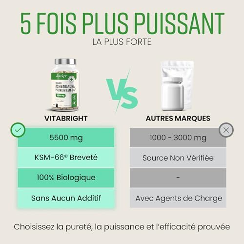Vue 3 de Ashwagandha Bio Gelules Extra