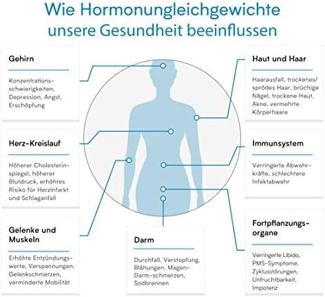 Vue 5 de Test Hormonal Sur Cortisol