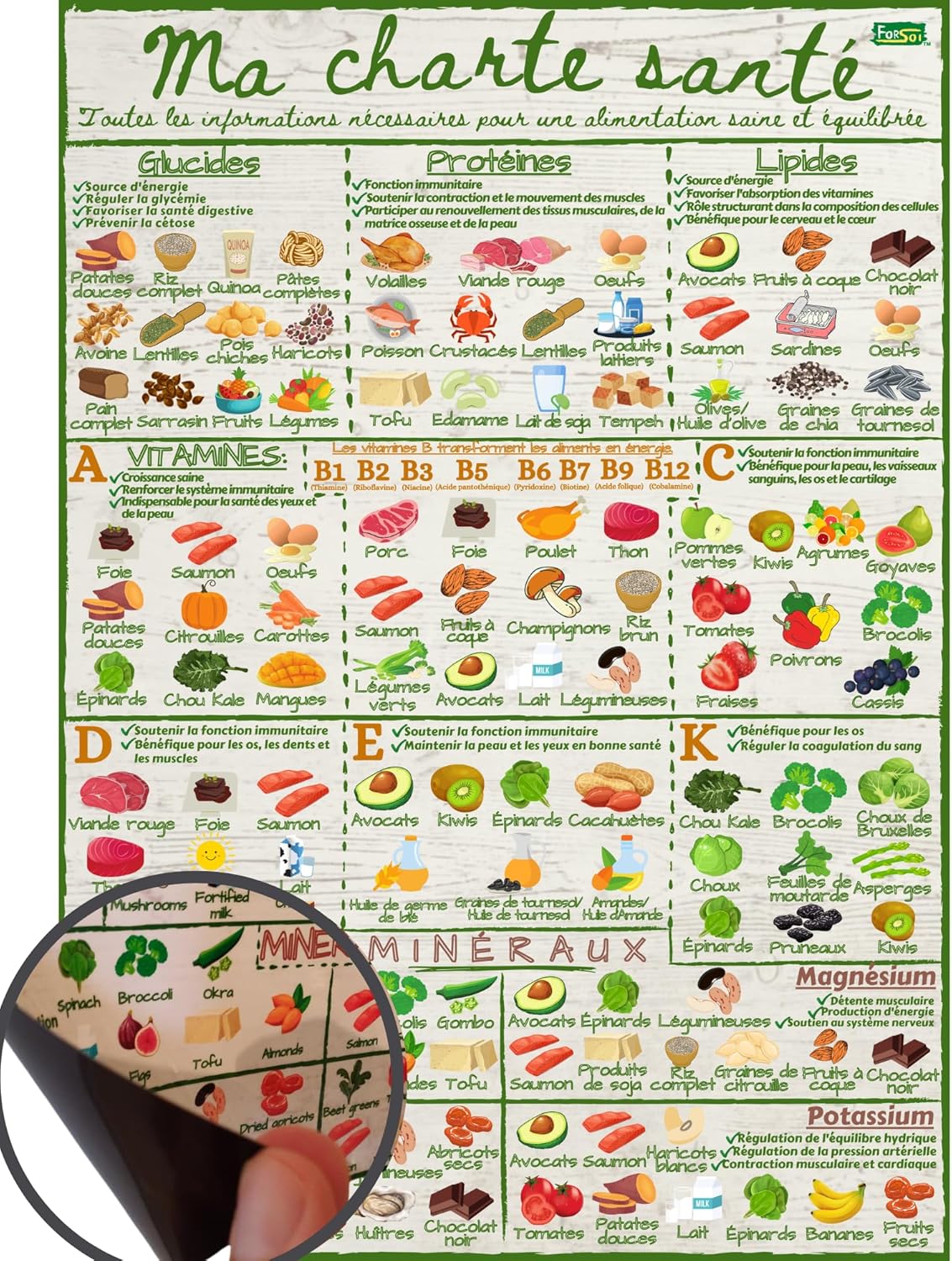 Guide Nutritionnel Vitamines Et