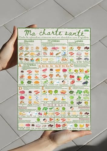 Vue 3 de Guide Nutritionnel Vitamines Et