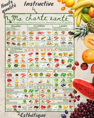 Vue 4 de Guide Nutritionnel Vitamines Et