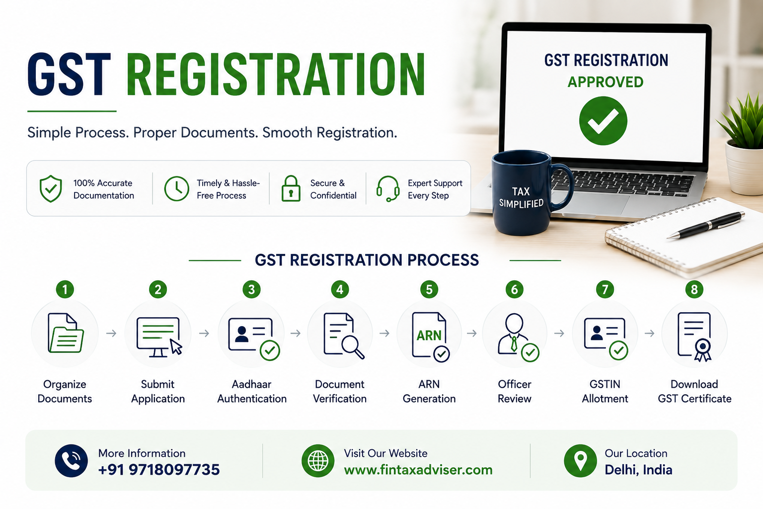 What Documents Are Required for GST Registration in Delhi? Complete Checklist for Businesses (2026)