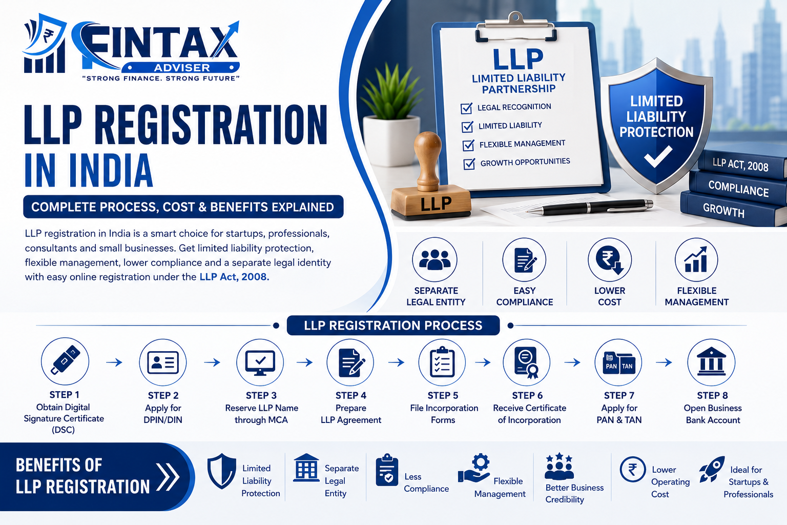 LLP Registration in India: Process, Cost, Benefits & Documents