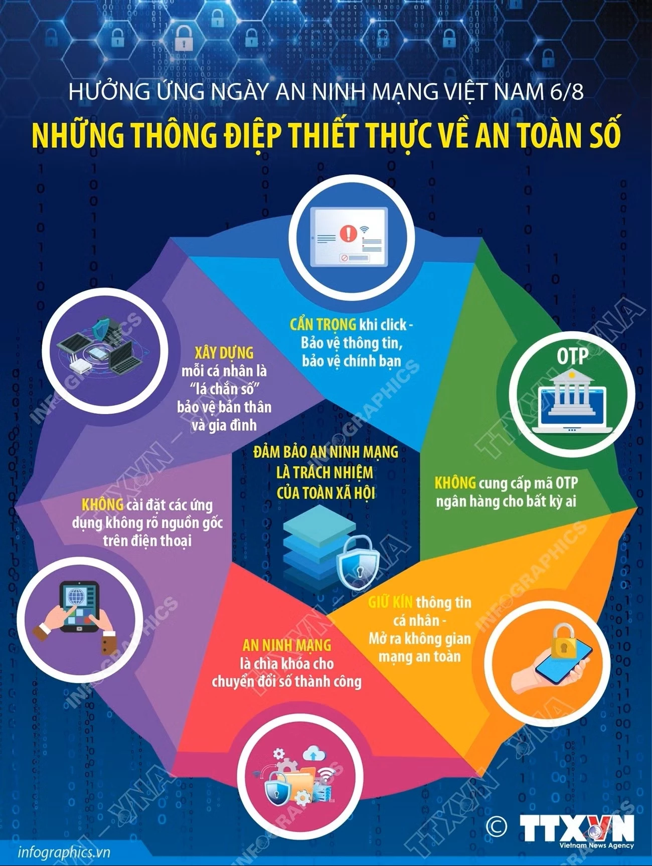 Thông tin về An ninh mạng