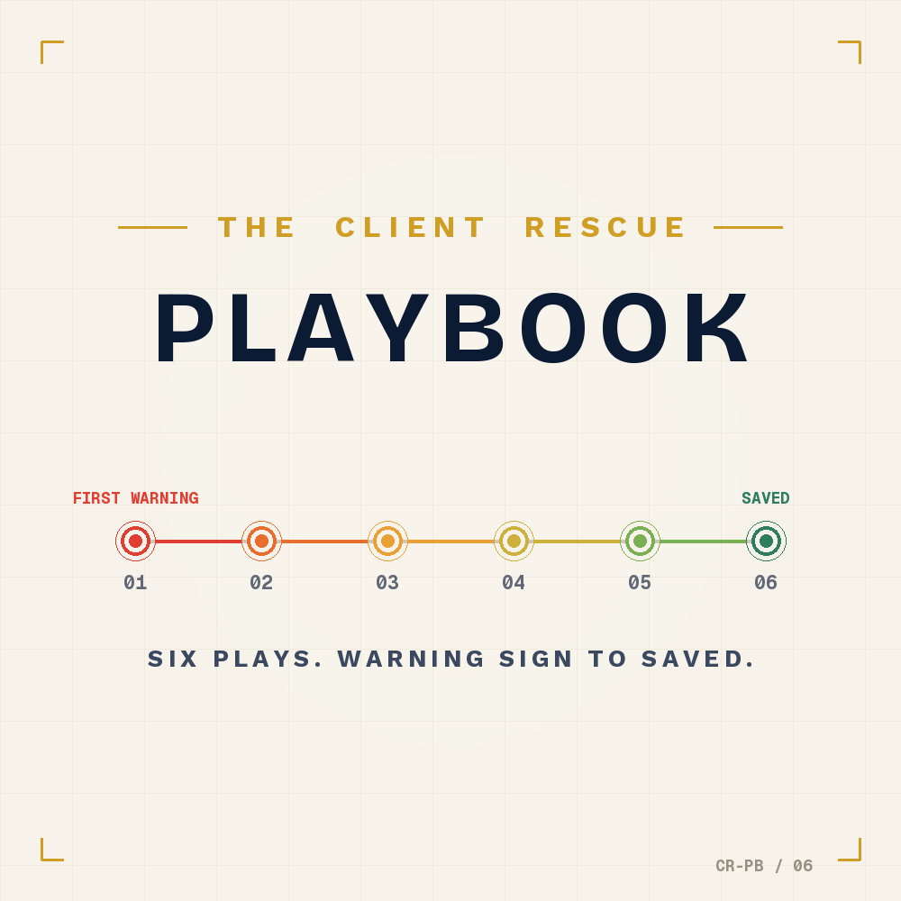 Client Rescue Playbook