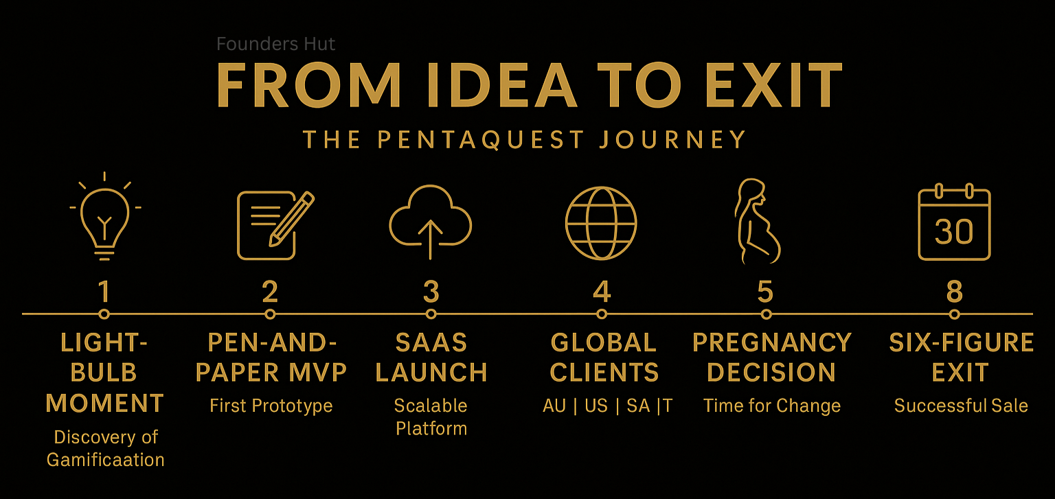 PentaQuest Infographic