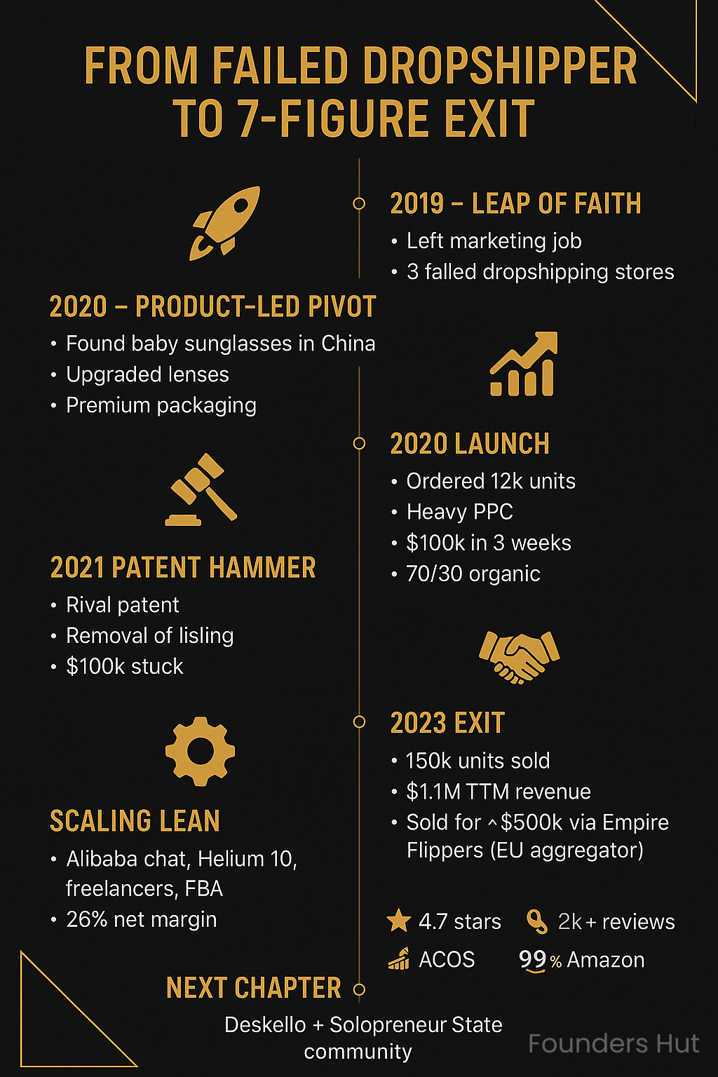 BabySunnies Infographic