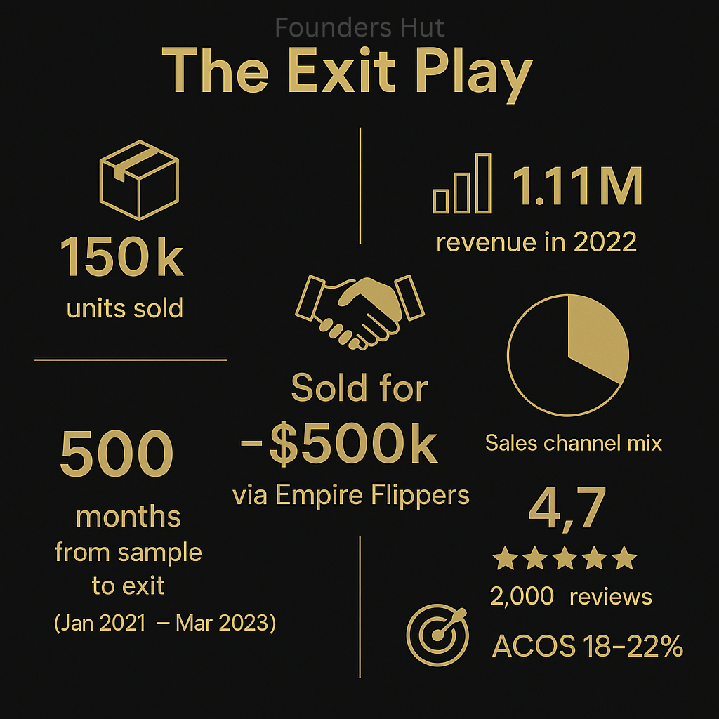 BabySunnies Infographic