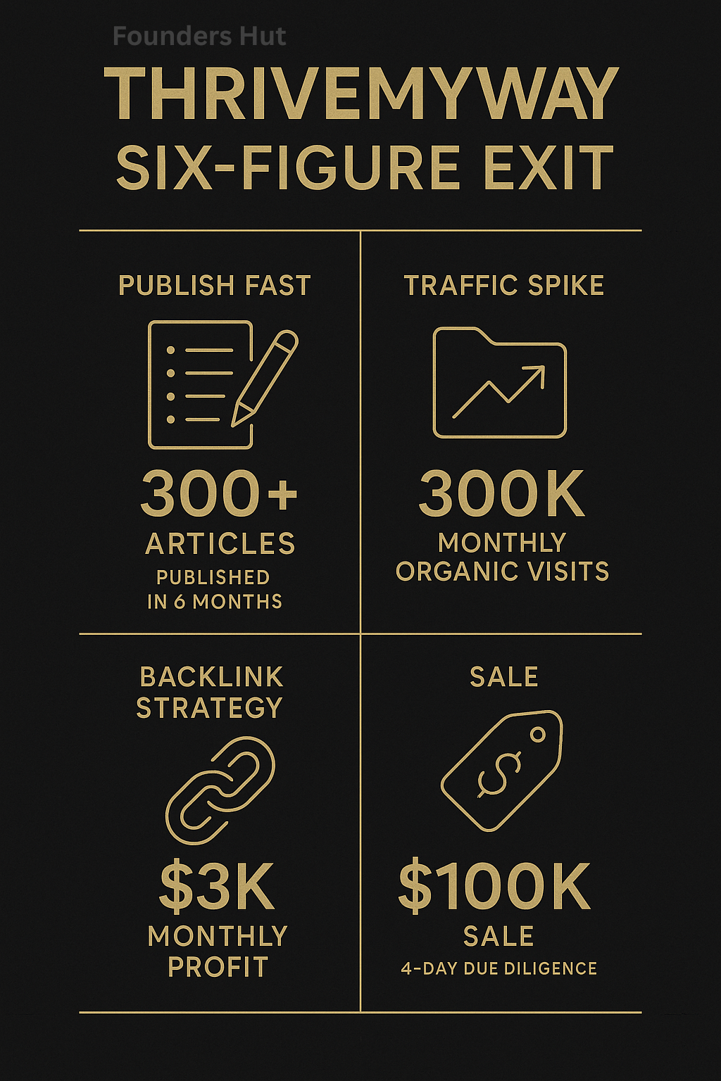 thrive my way Infographic