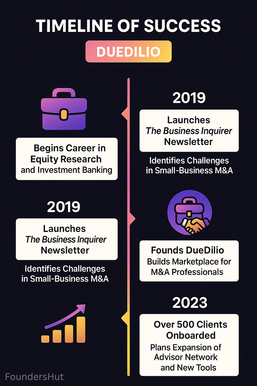 DueDilio Infographic