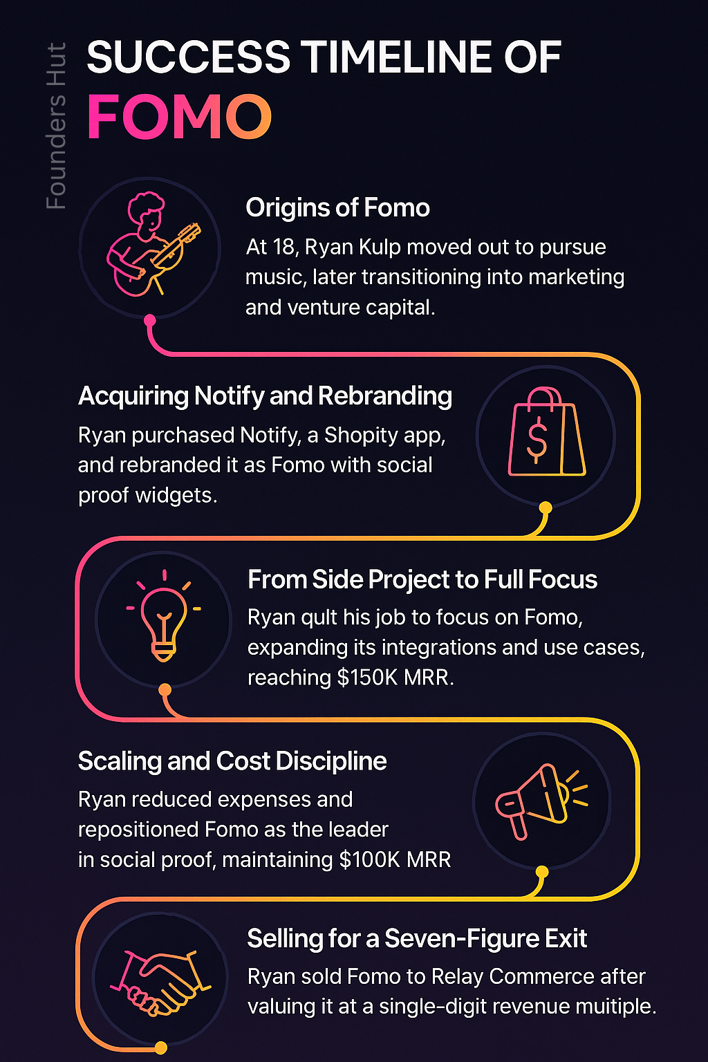 FOMO Infographic