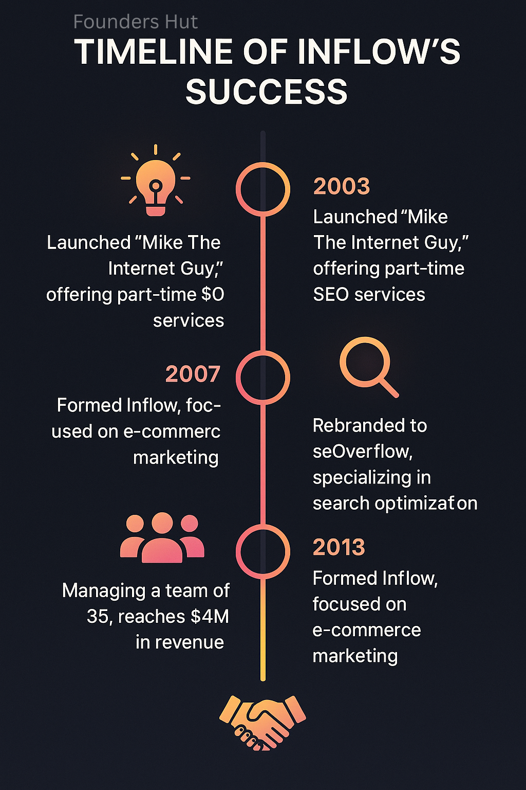 Inflow Infographic