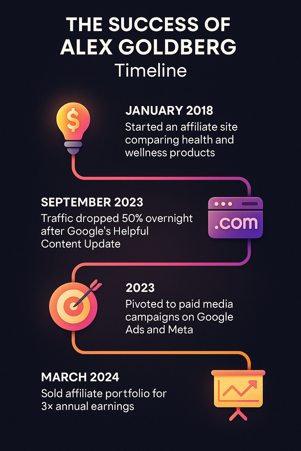 Weekendgrowth Infographic