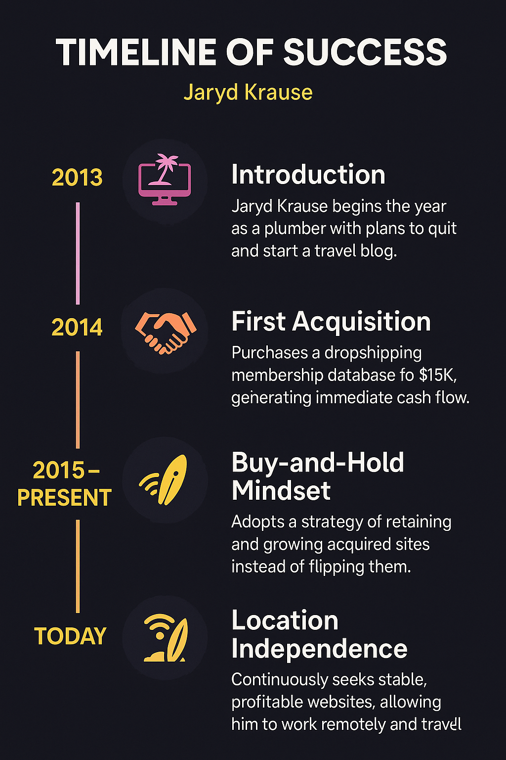 BuyOnlineBusinesses Infographic