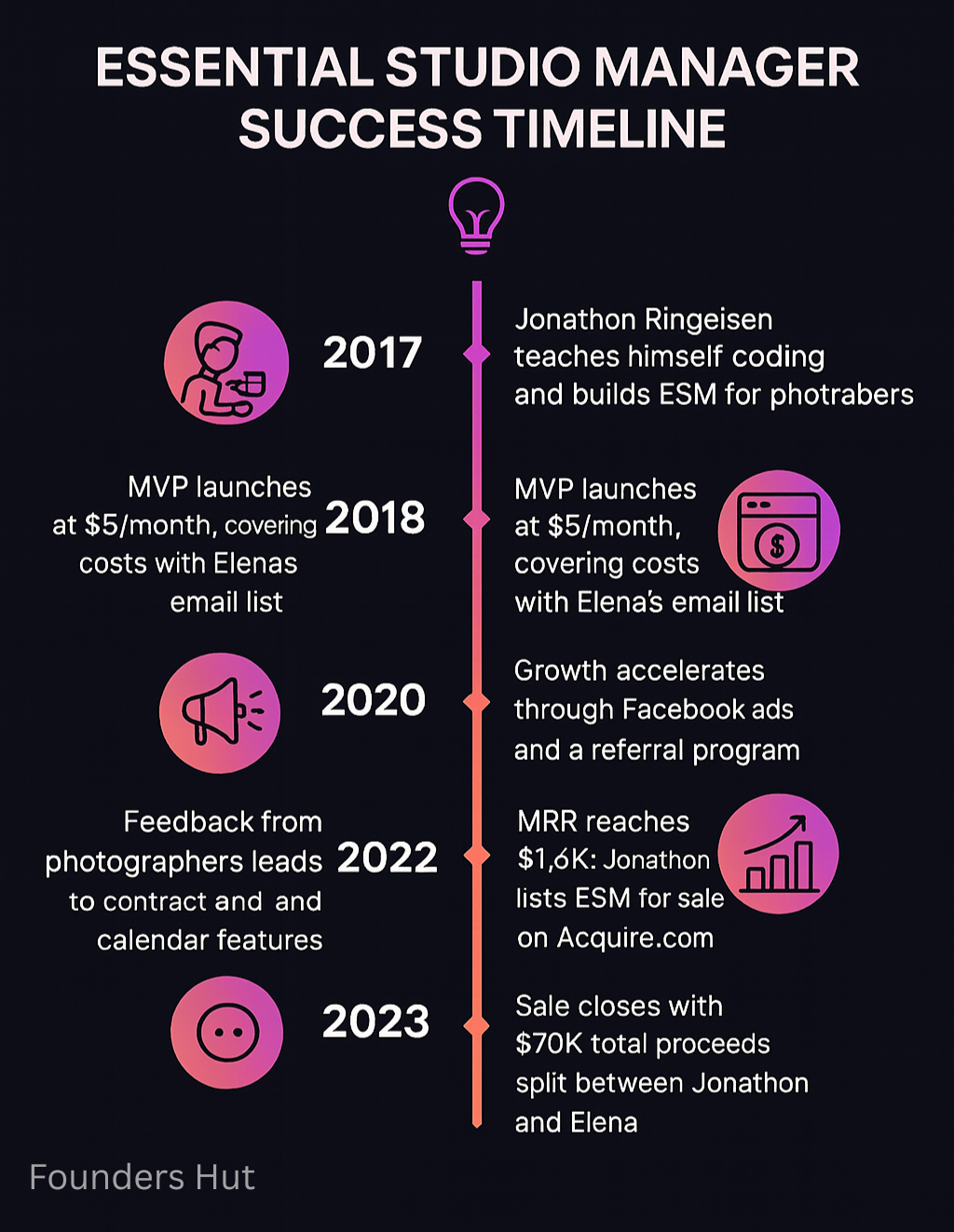 ESM Infographic