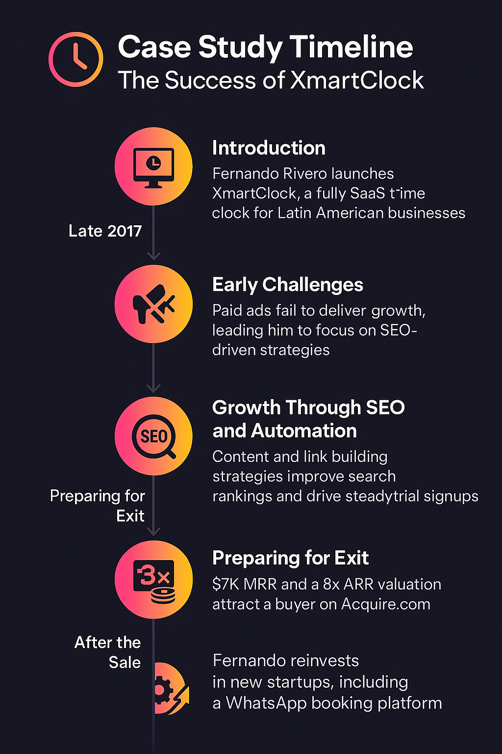 XmartClock Infographic