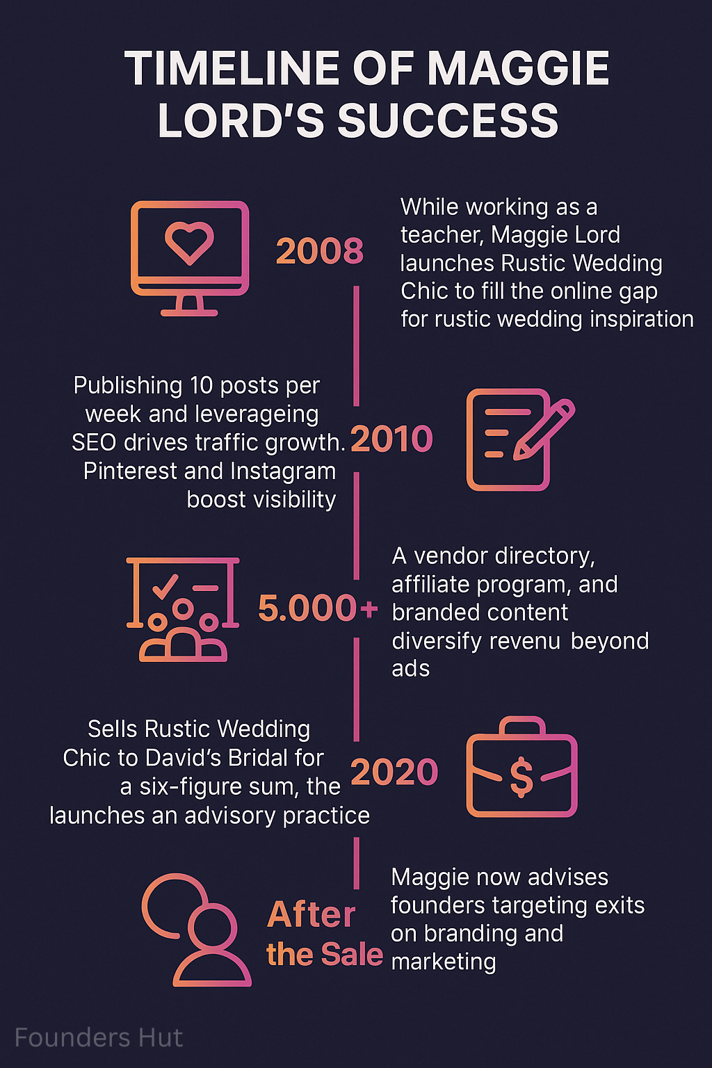 Rustic Wedding Chic Infographic