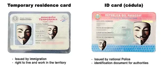 paraguay-documents.webp