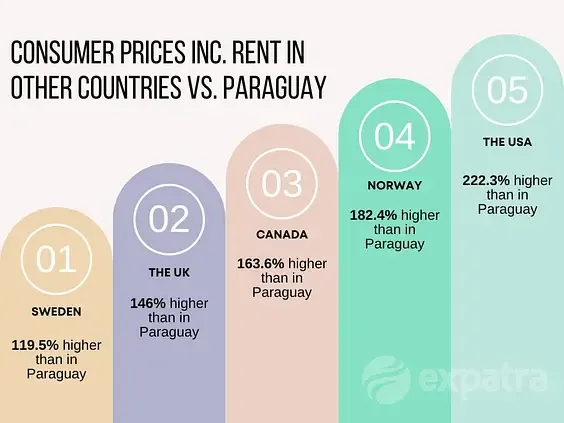 consumer-prices-vs-paraguay.webp