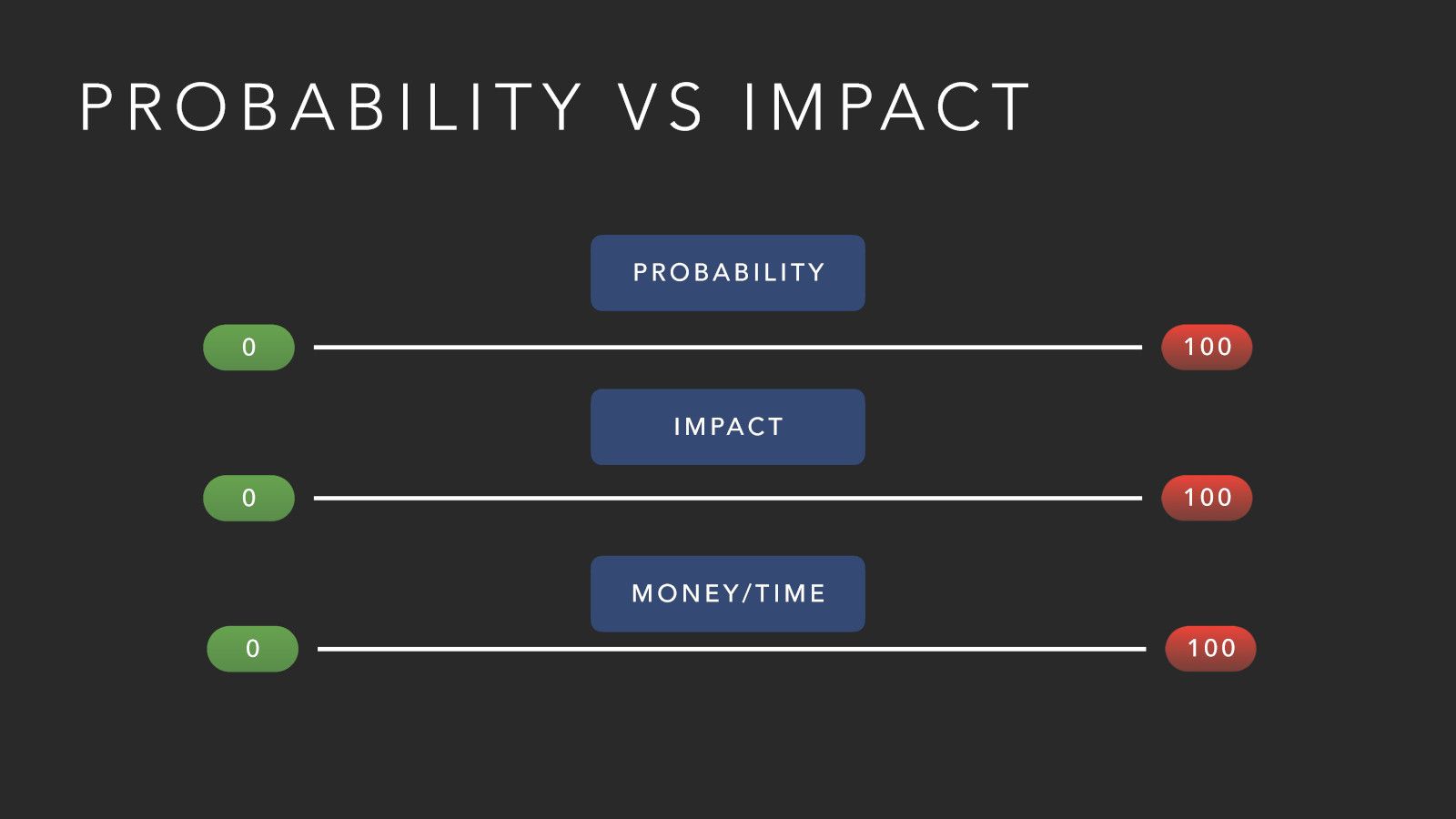 Plan-B-Probability-vs-Impact.jpg