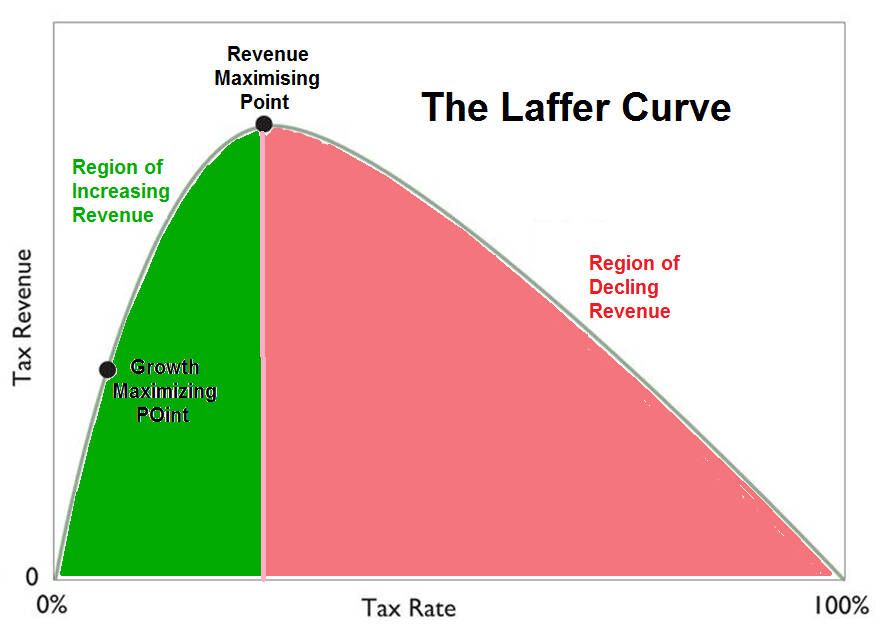 Plan-B-Laffer-Curve.jpg