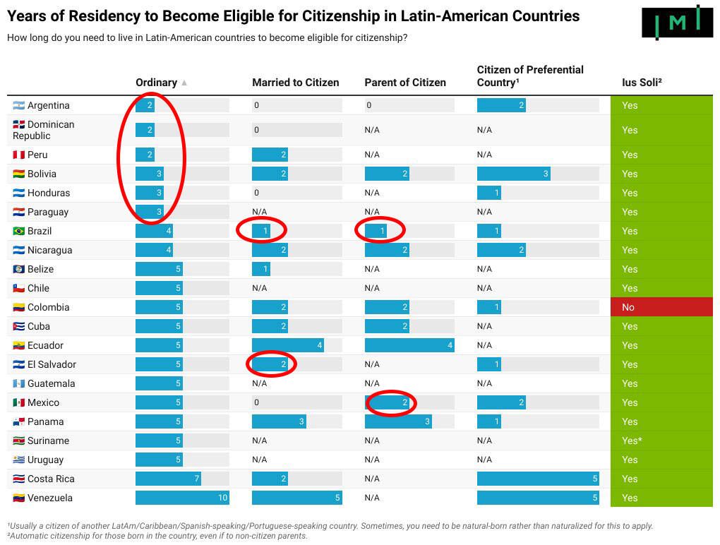 Plan-B-Citizeship-LATAM.jpg