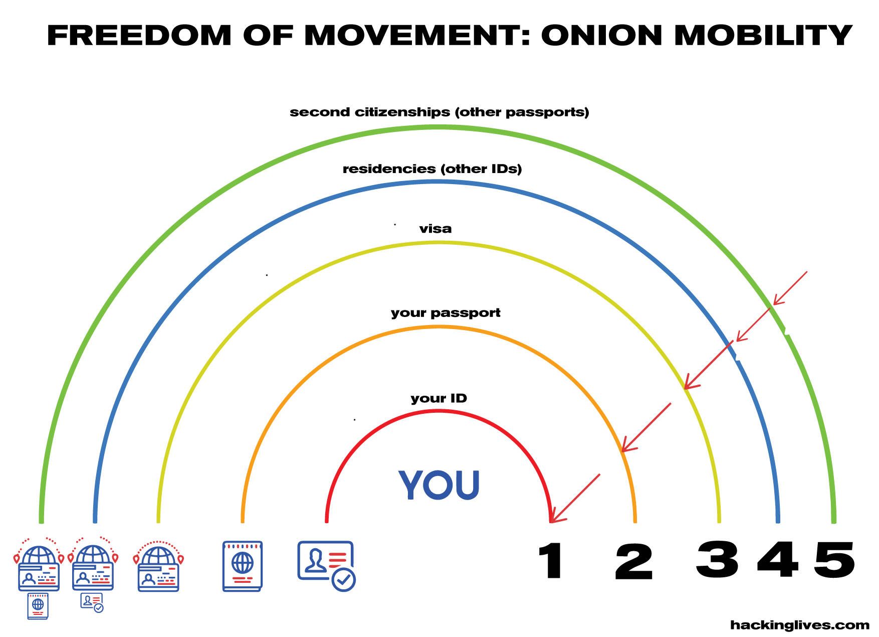 Plan-B-Onion-Mobility.jpg
