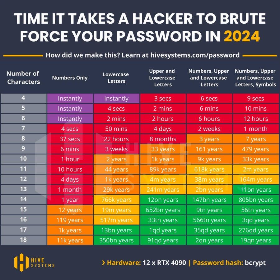 Plan-B-Password-Cracking.jpg