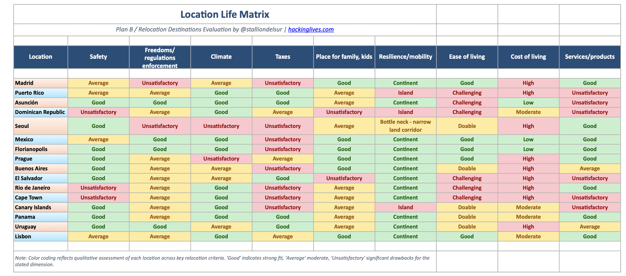 location-matrix.png