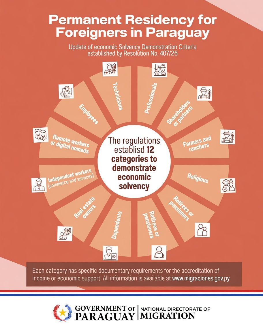 categorias-paraguay-EN.jpg