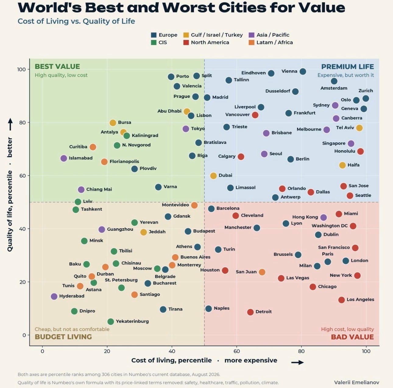 cities for value.jpeg