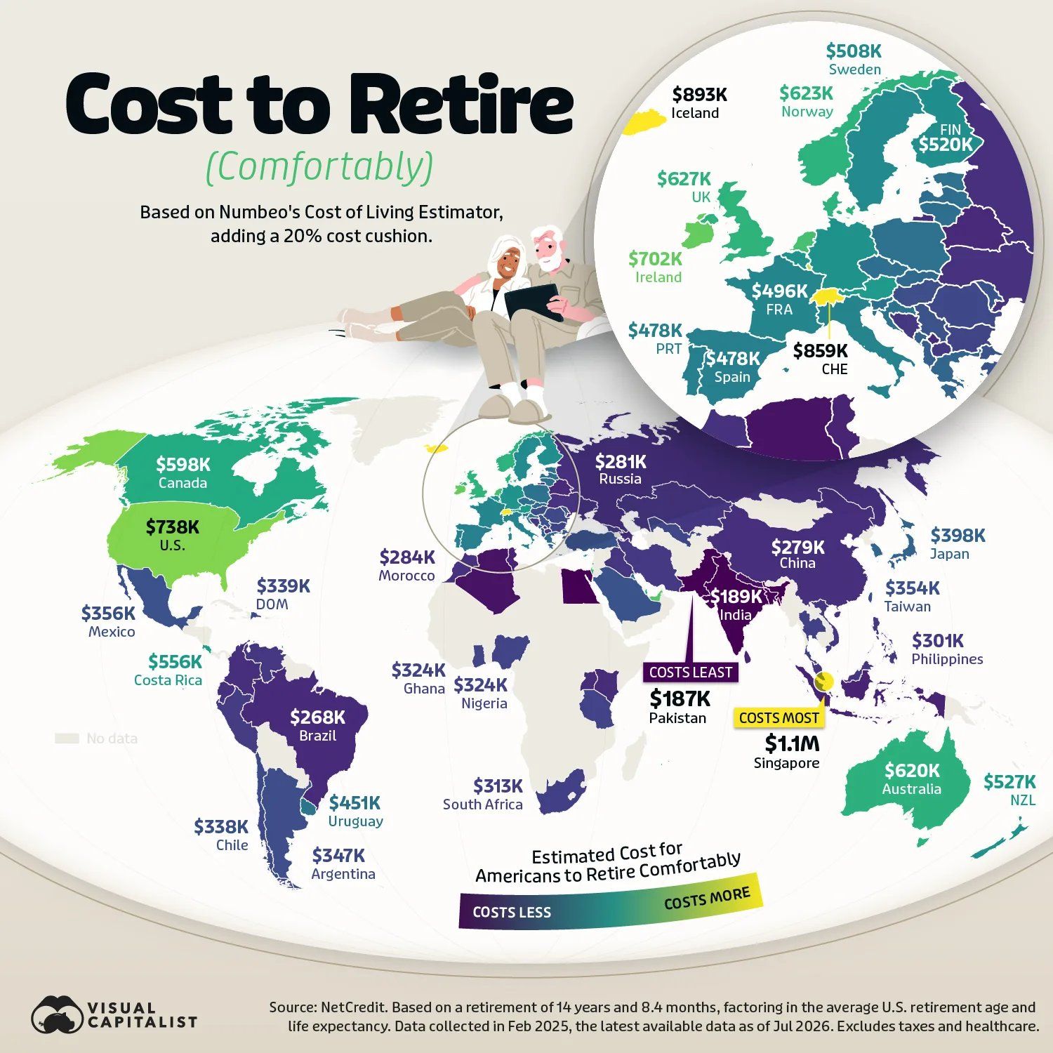 cost-to-retire.jpeg