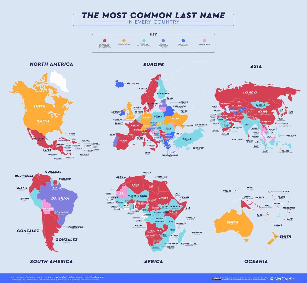 common-names.jpg