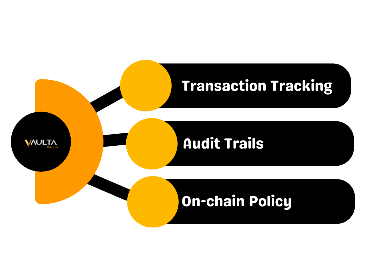 Audit