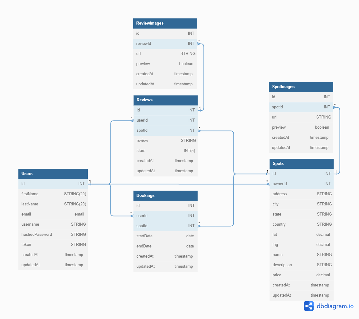 GitHub - Celvenia/AirBnB-Project