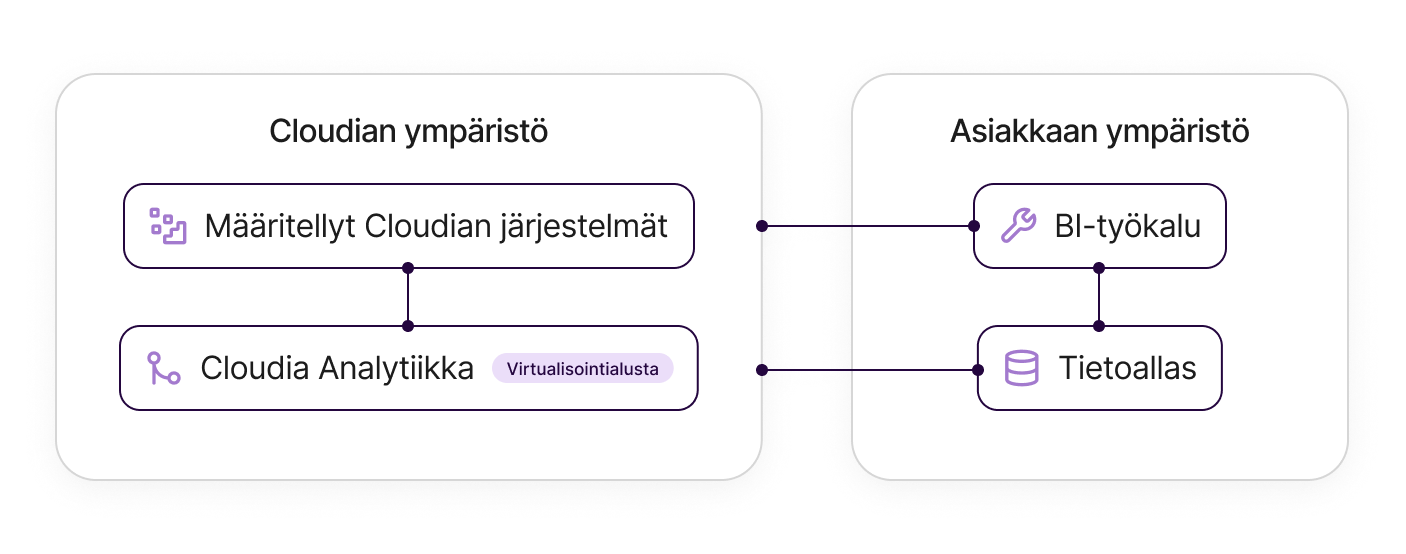 Potential Investments