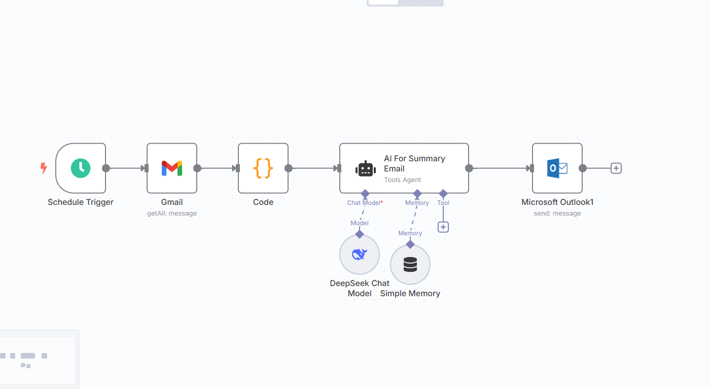 Automated Daily Email Summary Using n8n and DeepSeek AI