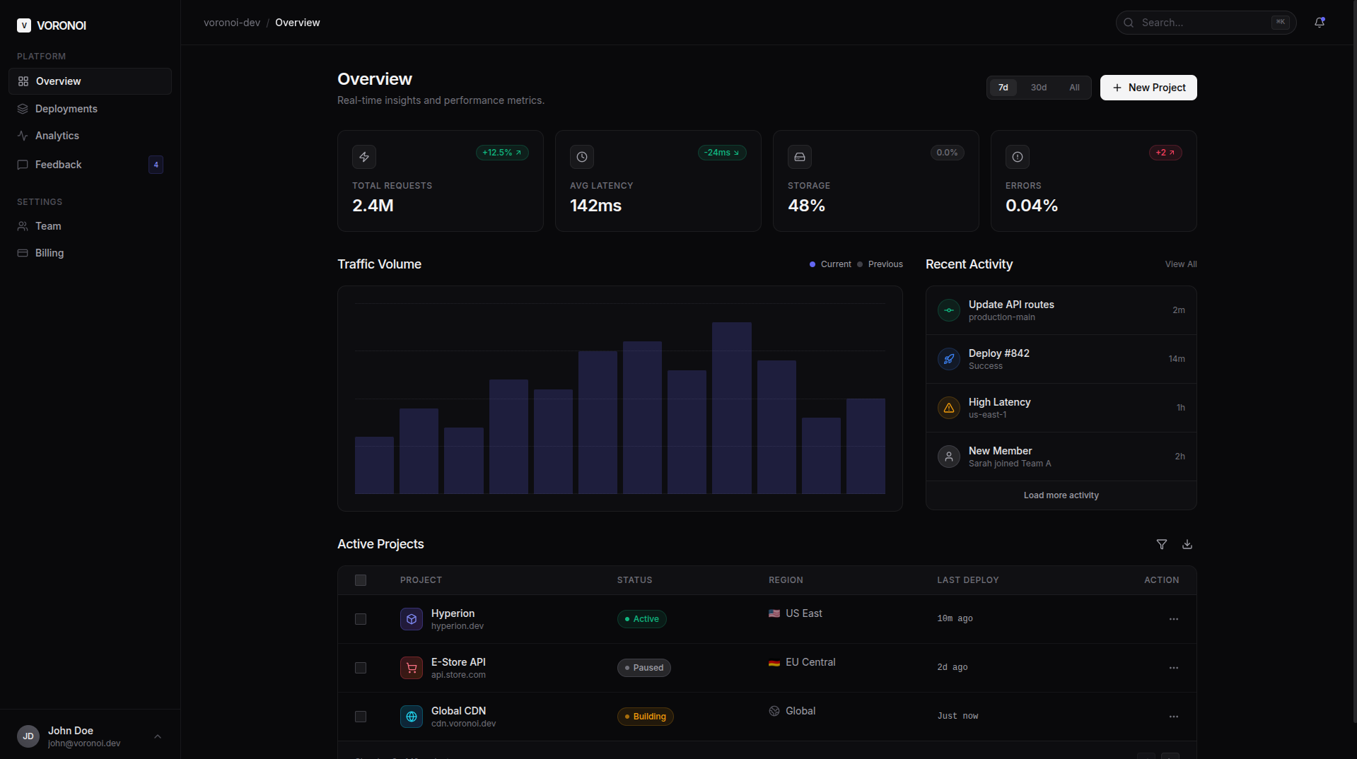 SaaS Admin Dashboard