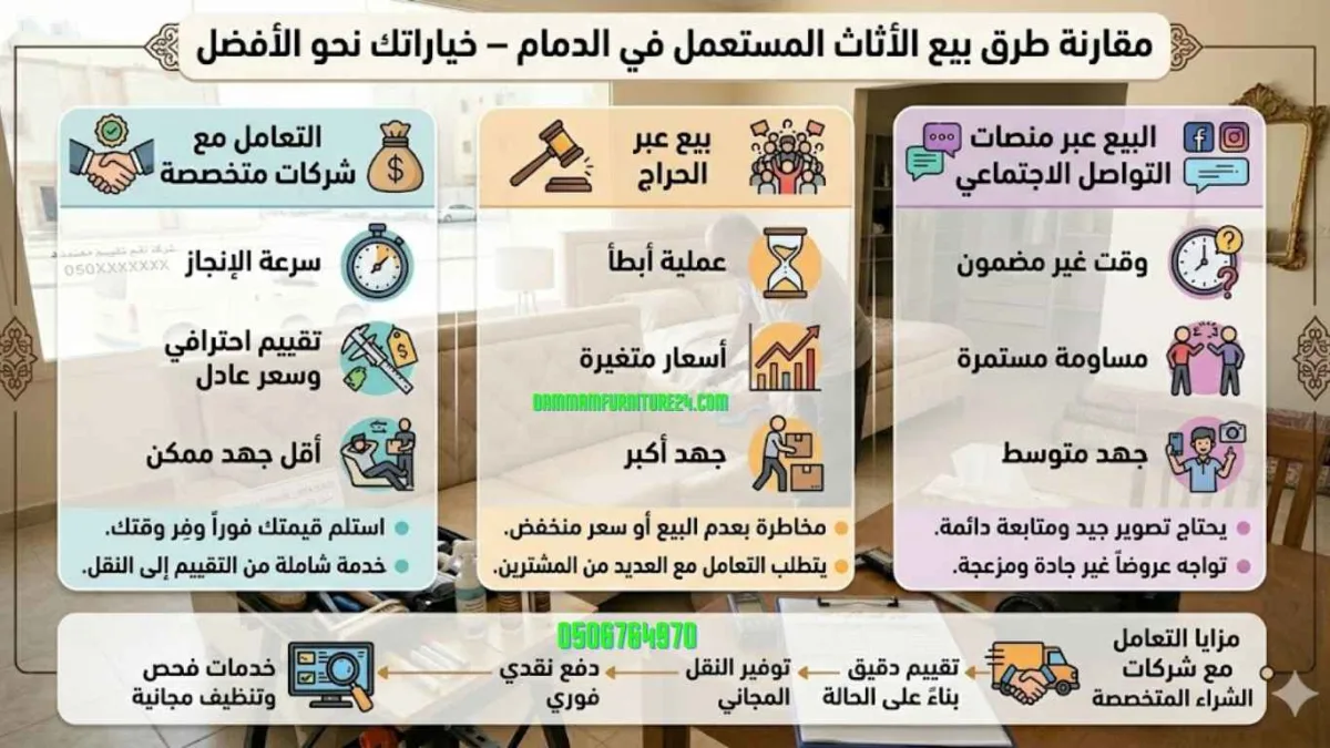 مقارنة طرق بيع الأثاث المستعمل في الدمام – شركات متخصصة مقابل الحراج والتواصل الاجتماعي