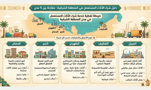 خريطة تغطية خدمة شراء الأثاث المستعمل في مدن المنطقة الشرقية
