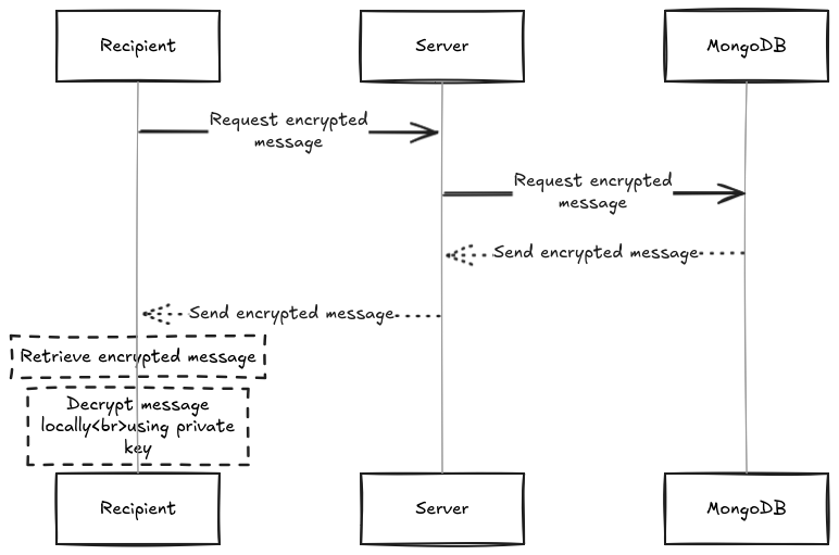 Receiving a Message Workflow (placeholder)