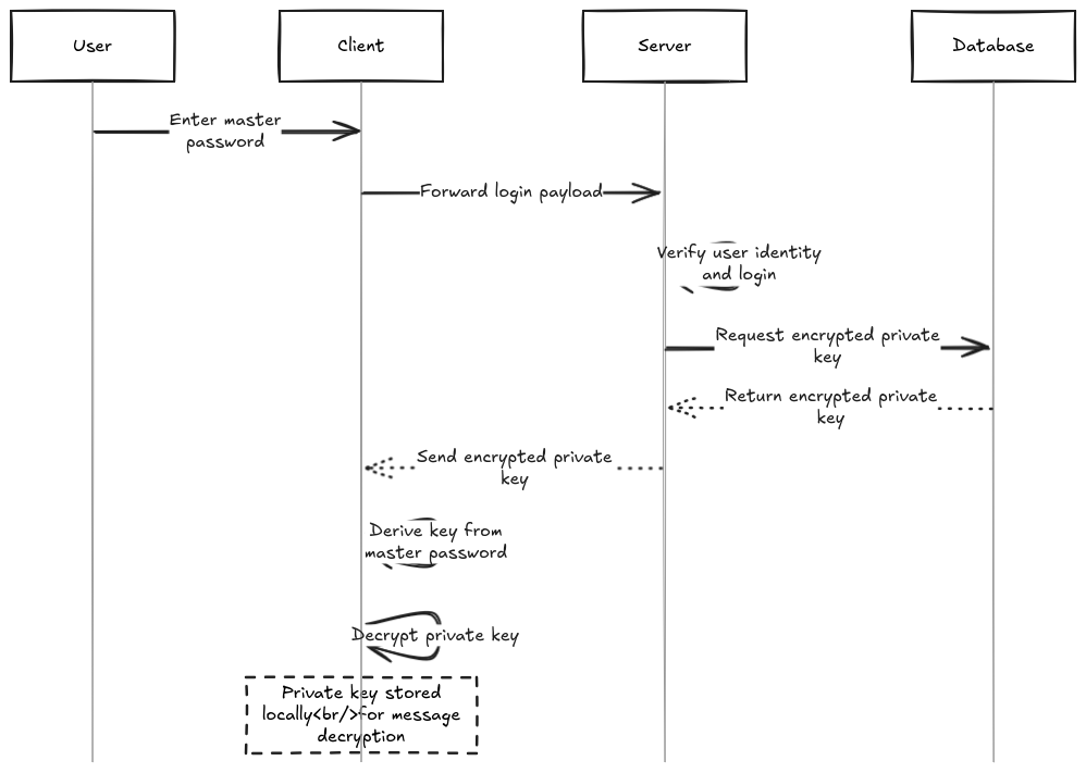 Multi-Device Support Workflow (placeholder)
